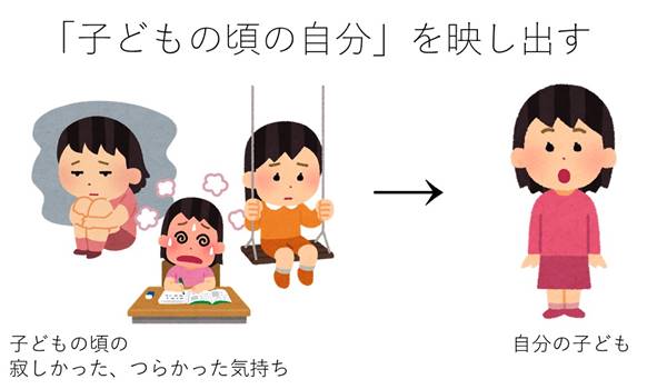 子どもが欲しくない心理 子どもの頃の心の痛みはありませんか 心理カウンセラー 中村陽子